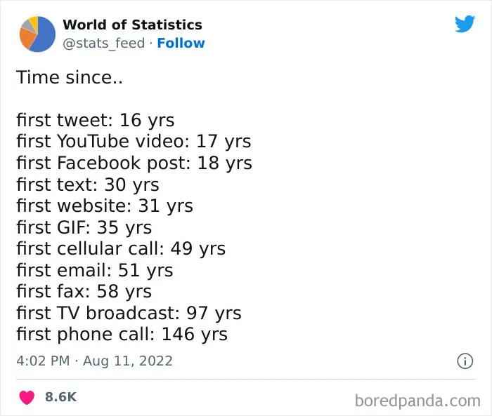 "85% Of Women Wear The Wrong Bra Size": 50 Wild Statistics That Are As Random As They Are Interesting, As Shared On This Twitter Page