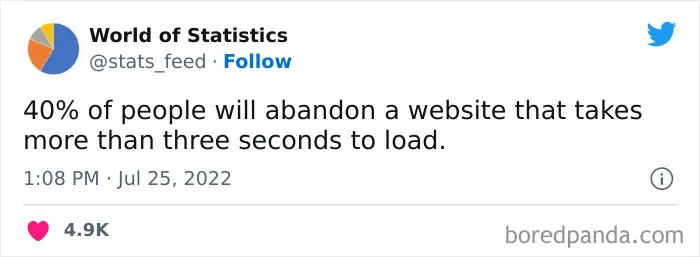 "85% Of Women Wear The Wrong Bra Size": 50 Wild Statistics That Are As Random As They Are Interesting, As Shared On This Twitter Page