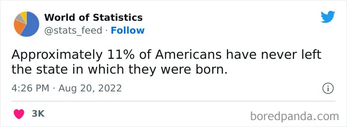 "85% Of Women Wear The Wrong Bra Size": 50 Wild Statistics That Are As Random As They Are Interesting, As Shared On This Twitter Page