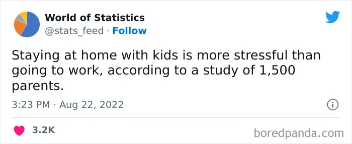 "85% Of Women Wear The Wrong Bra Size": 50 Wild Statistics That Are As Random As They Are Interesting, As Shared On This Twitter Page