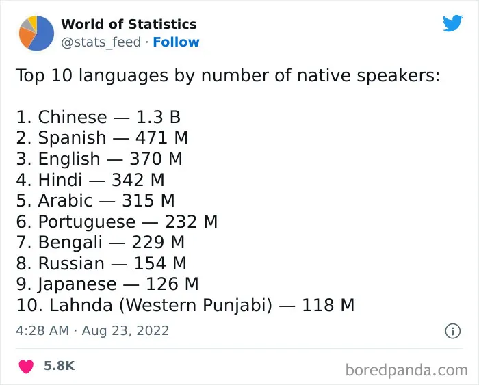 Various-Interesting-Statistics
