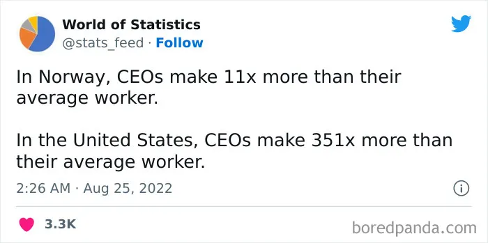 "85% Of Women Wear The Wrong Bra Size": 50 Wild Statistics That Are As Random As They Are Interesting, As Shared On This Twitter Page