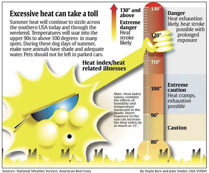Giving "Heat Stroke" A New Meaning