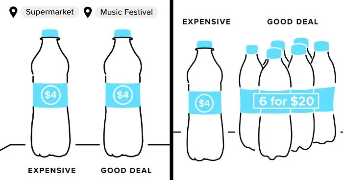 "Basically A 'How To' Guide For Manipulating The Average Person": Person Breaks Down Popular Pricing Strategies In 12 Simple And Comprehensive Visualizations
