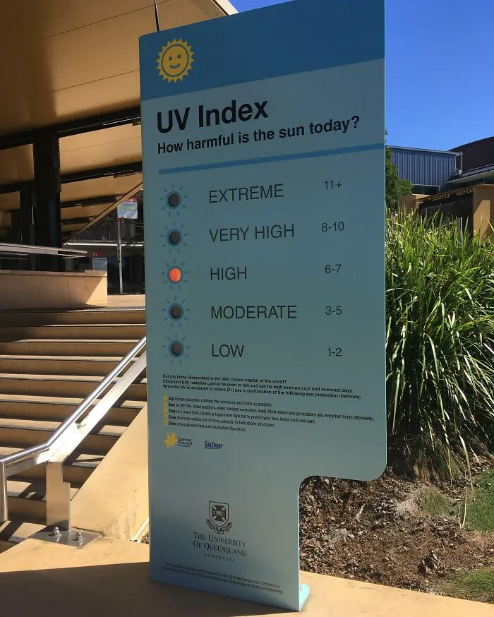 UV Index Sign
