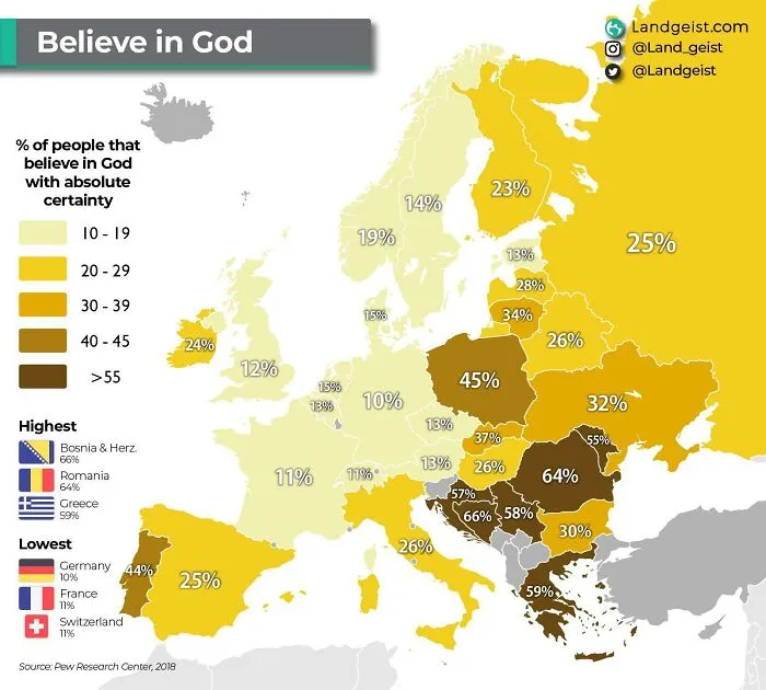 Do You Believe?