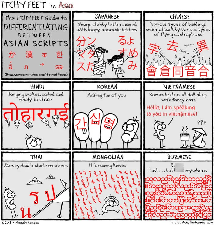 How To Tell Apart Various Language Writings