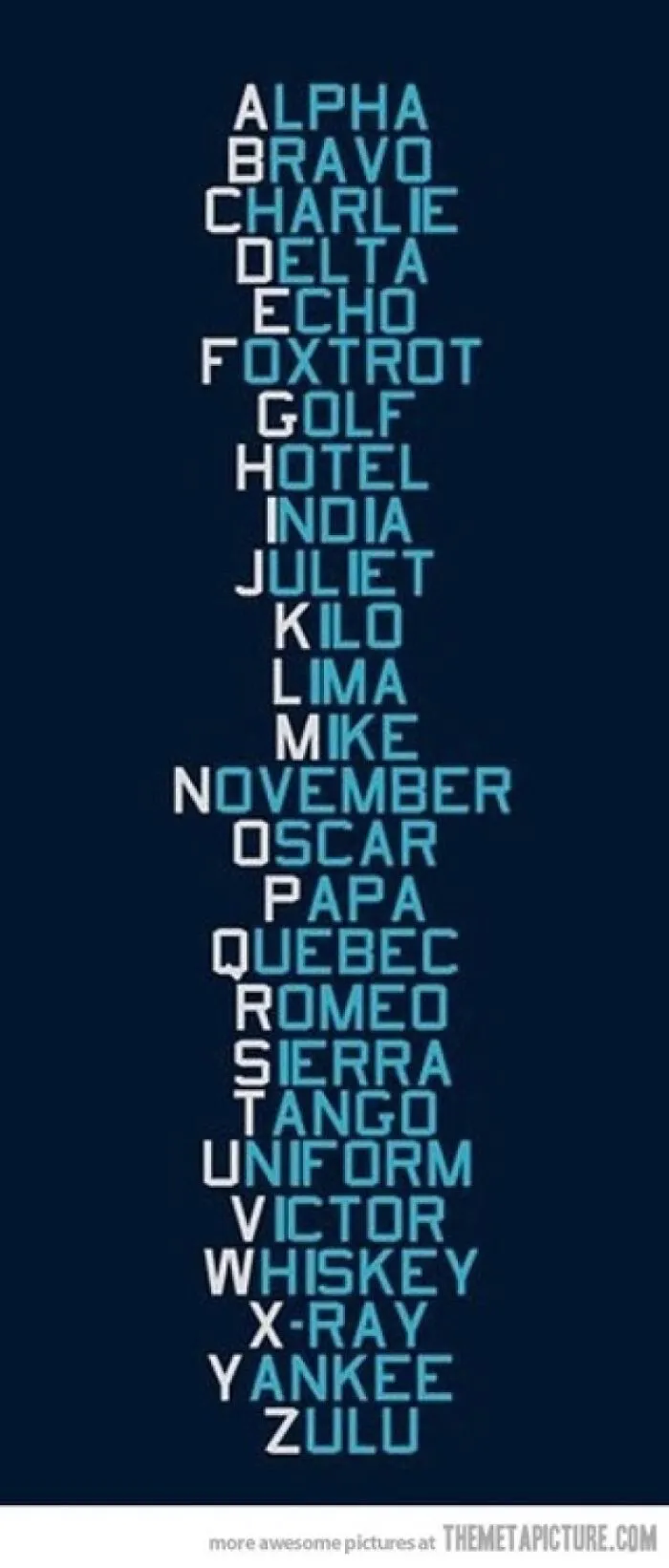 Nato Phonetic Alphabet