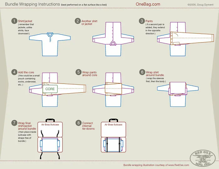 How To Pack So Your Clothes Don't Get Wrinkled. Used This Method For Hundreds Of Thousands Of Miles And Can Attest That It Works