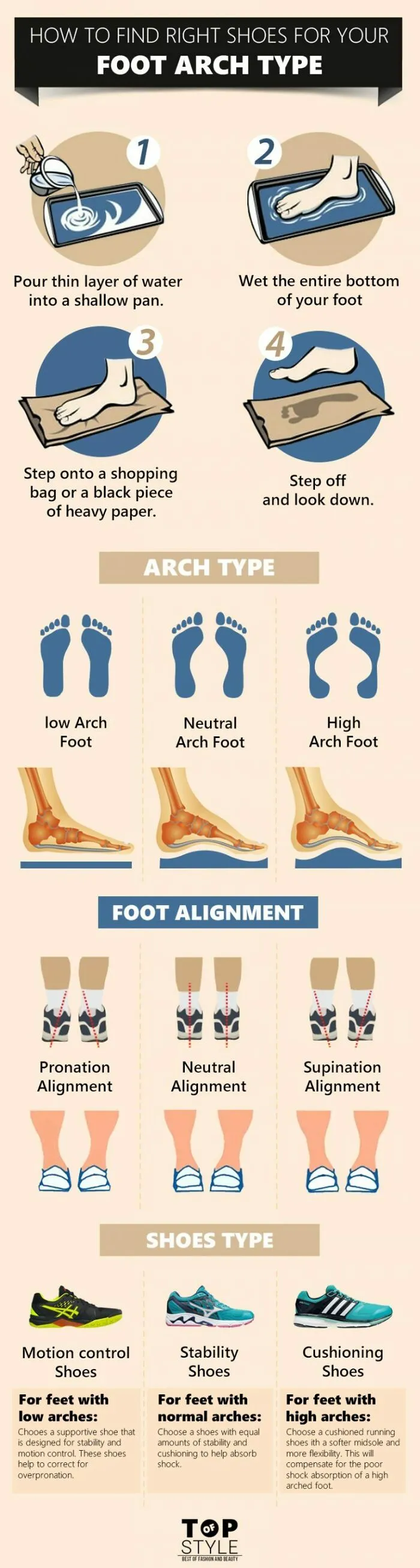 Find The Best Shoe For Your Feet With This Simple Guide