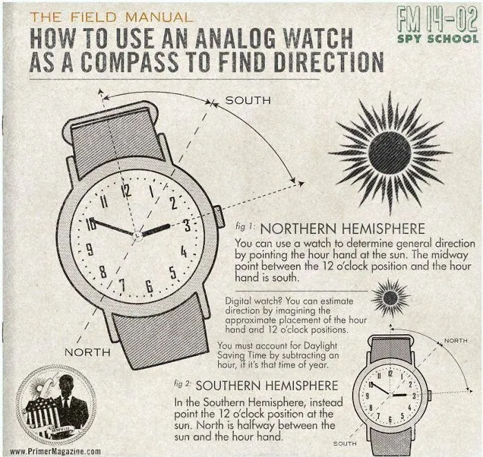 23 Survival Tips And Tricks You Might Not Have Known, As Shared By This Twitter Page