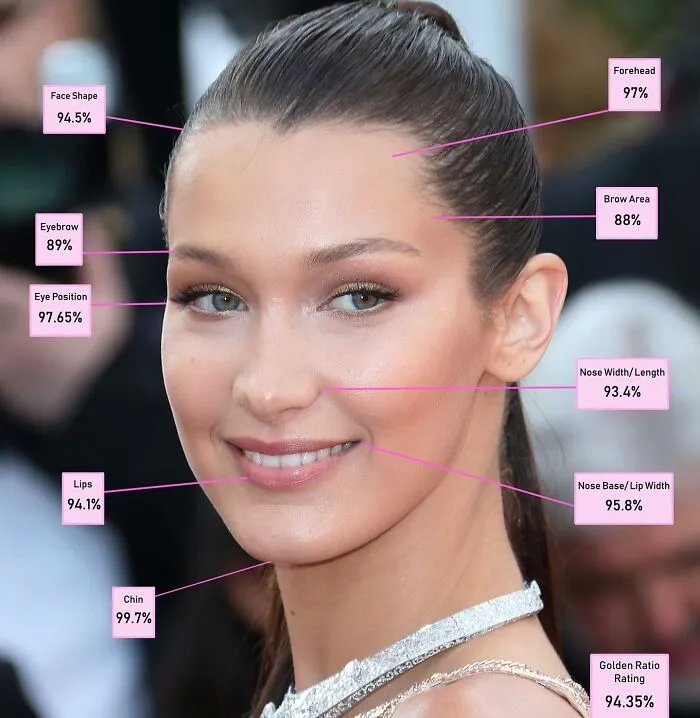 Bella Hadid - 3rd Place