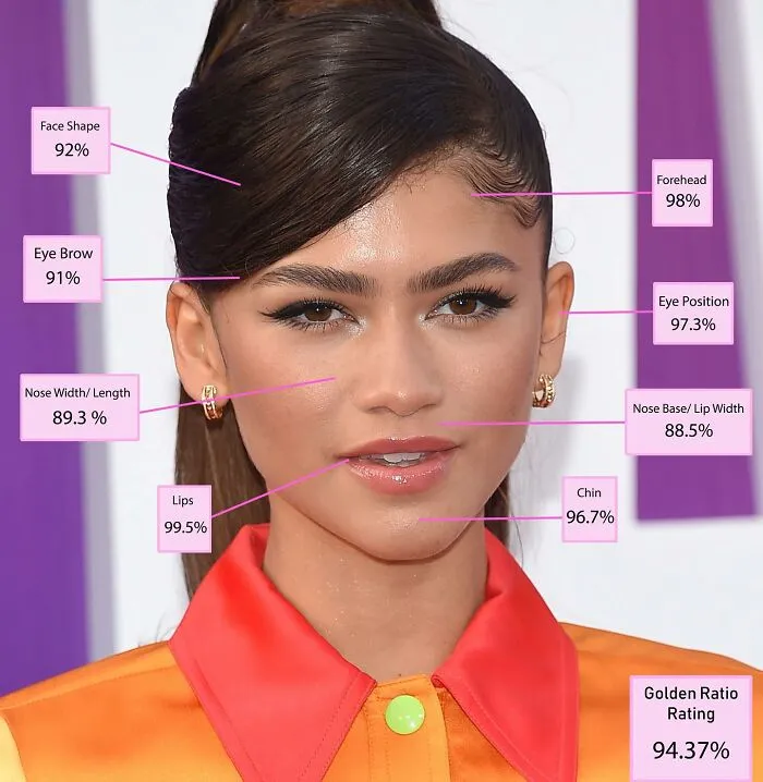 Zendaya - 2nd Place