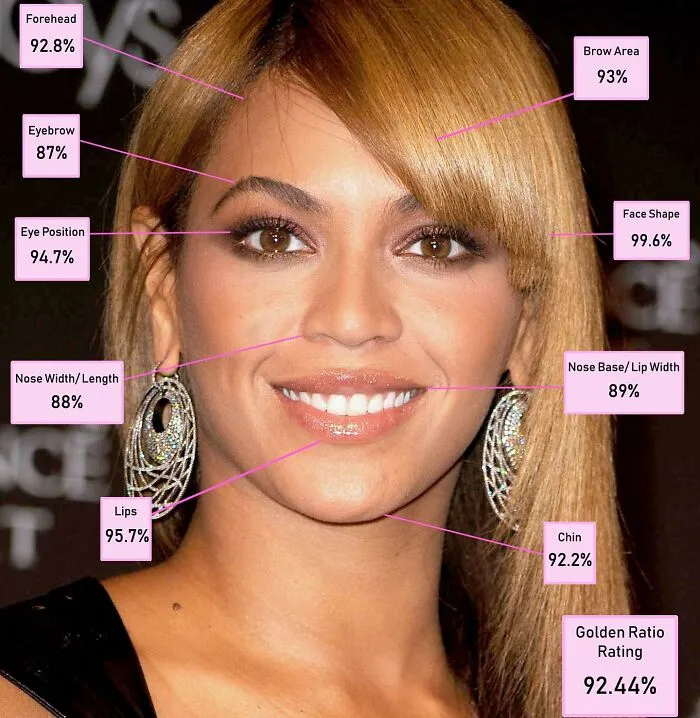 Beyoncé - 4th Place