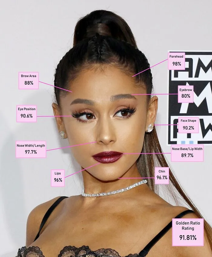 Ariana Grande - 5th Place