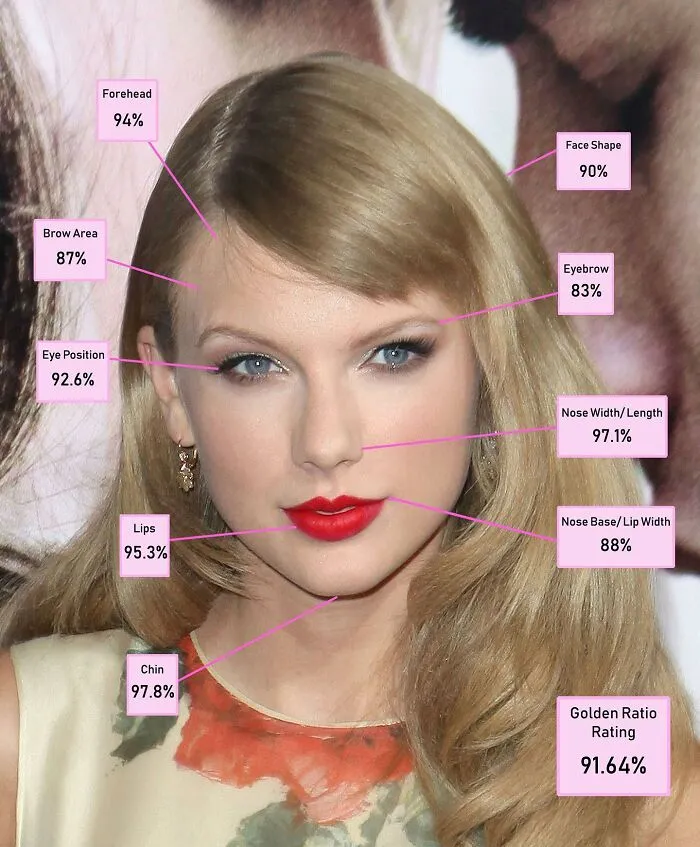 Taylor Swift - 6th Place