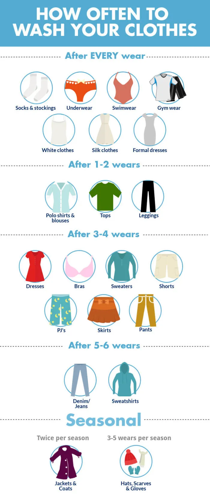 This Guide On How Often To Wash Your Clothes