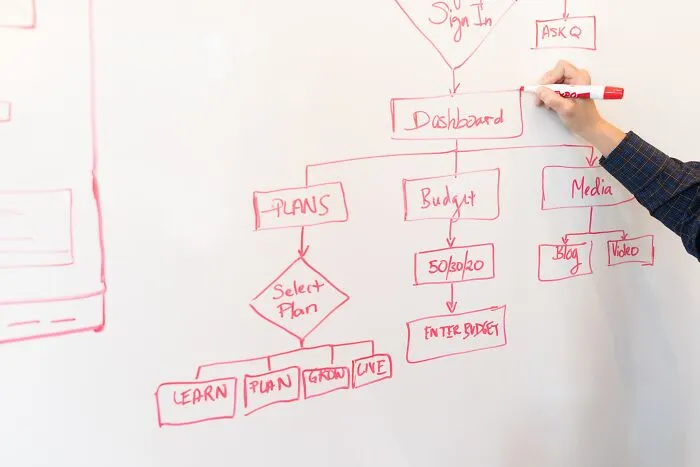 Person Drawing A Plan On A Board 