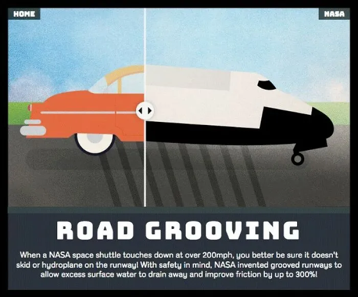 Road Grooving