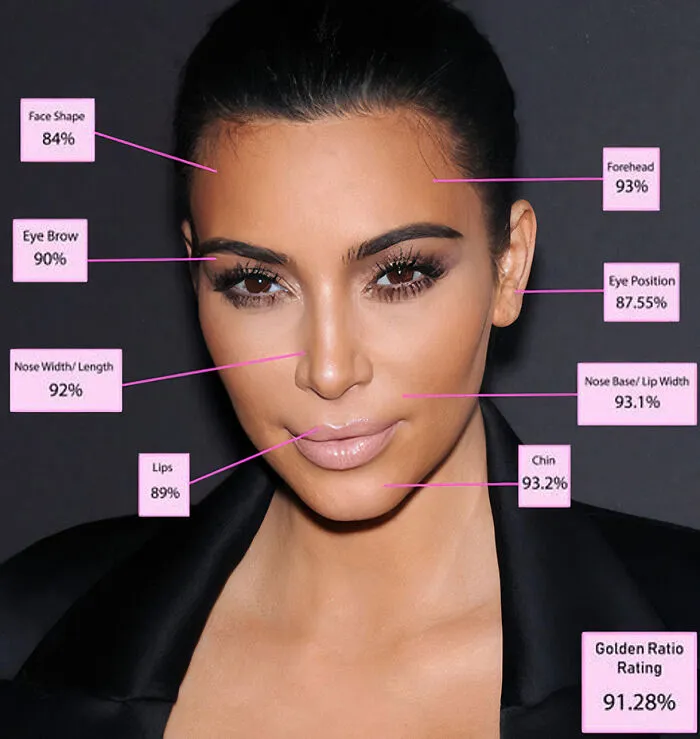 Kim Kardashian - 8th Place