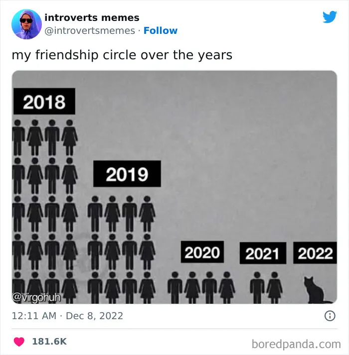 40 Funny And Relatable Introvert Memes That Are Worth Cancelling Your Plans For, As Shared On This Twitter Page