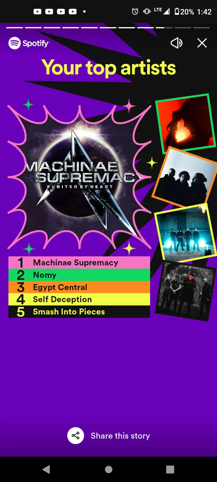 I'm In The Top 0.1 Percent Of Listeners To Machinae Supremacy