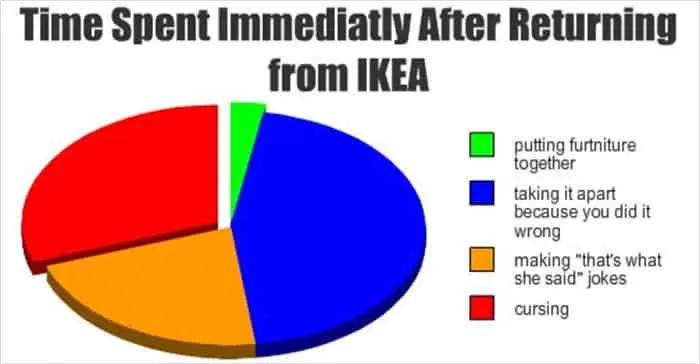 30 Times People Who Visited IKEA Could Not Help But Sum Up Their Experience In Hilarious Memes And Tweets