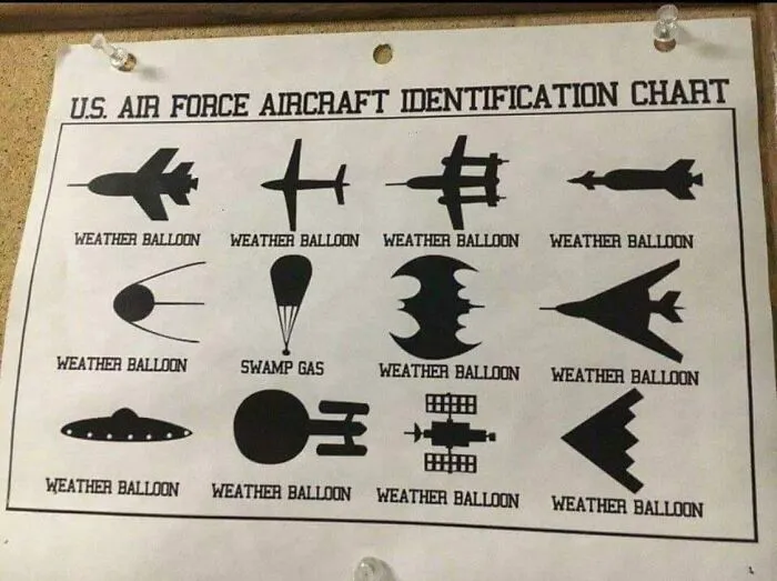 Now Comes With Extra Weather Balloons