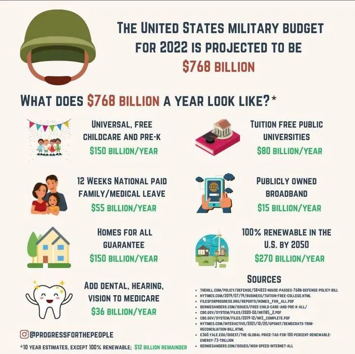 We Could Fund Us…