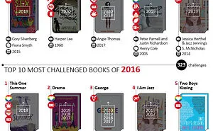 40 Interesting Infographics That Might Change Your Perspective On Things, As Shared On This Online Group