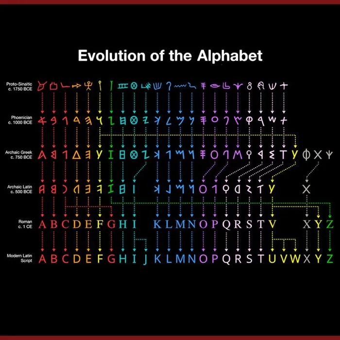 The Evolution Of Letters