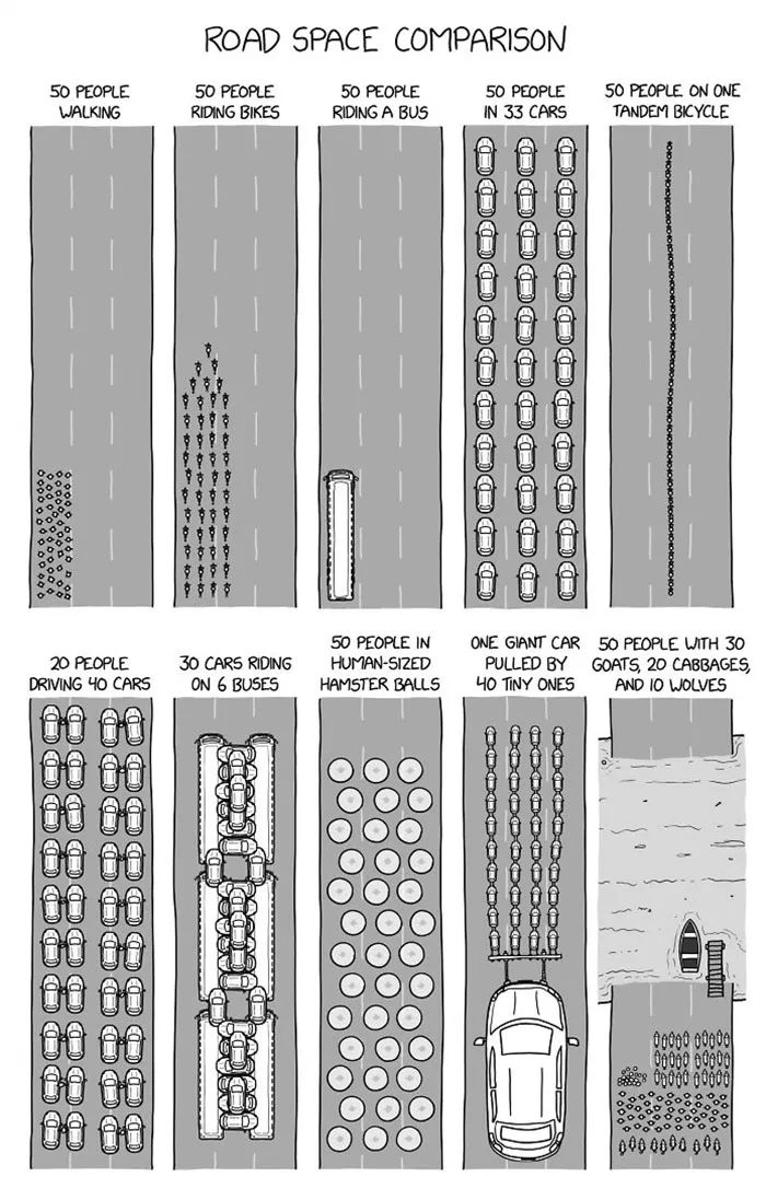 A Better Bus Comparison