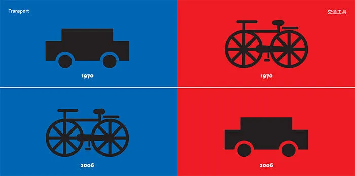 Medios de transporte