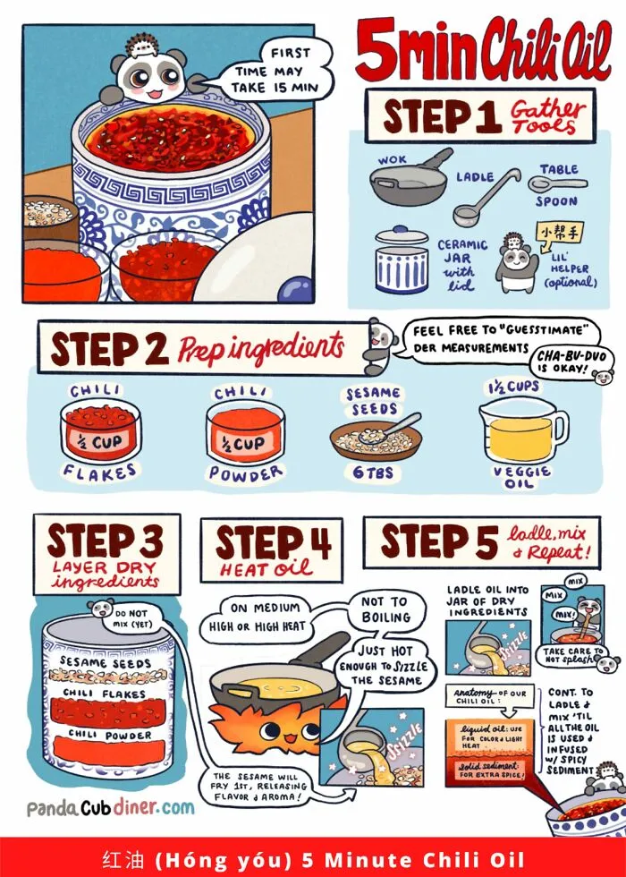 5 Minute Chili Oil  红油 (Hóng Yóu)