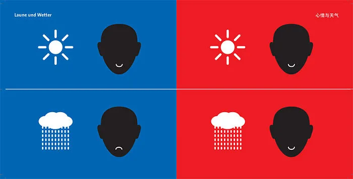 Estado de ánimo según el clima