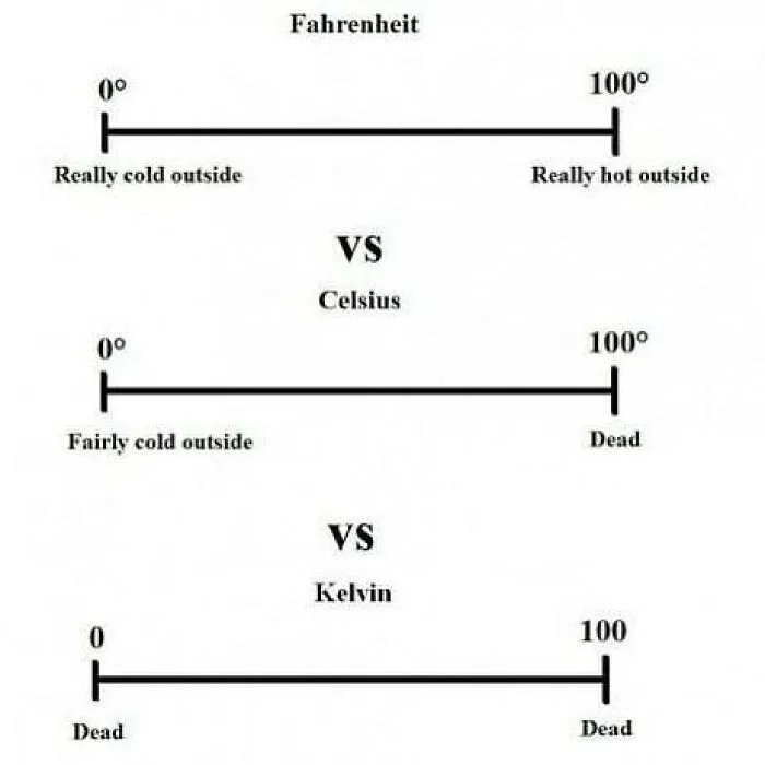 50 Hilarious Science Memes That Prove That Science Can Be Funny, As Shared On This Instagram Page
