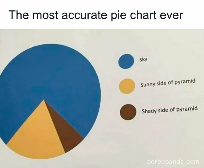 50 Hilarious Science Memes That Prove That Science Can Be Funny, As Shared On This Instagram Page