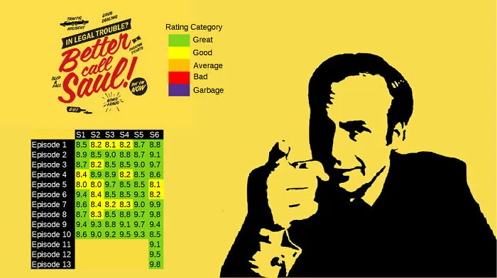 The Absolute Quality Of Better Call Saul