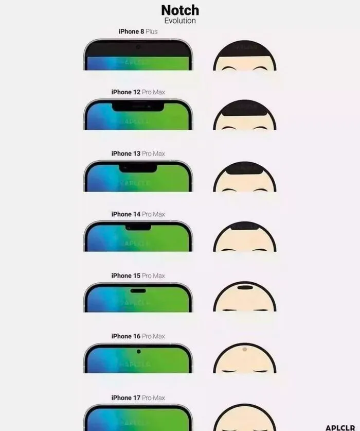Glad It’s Not Just Me That Can’t Unsee The iPhone Notch As A Receding Hairline
