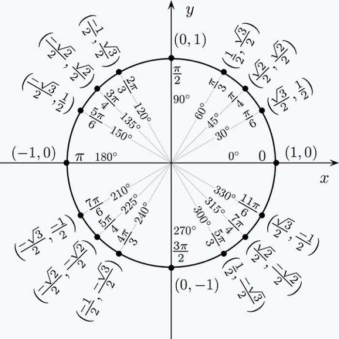 Furman - 1/65536 Of A Circle