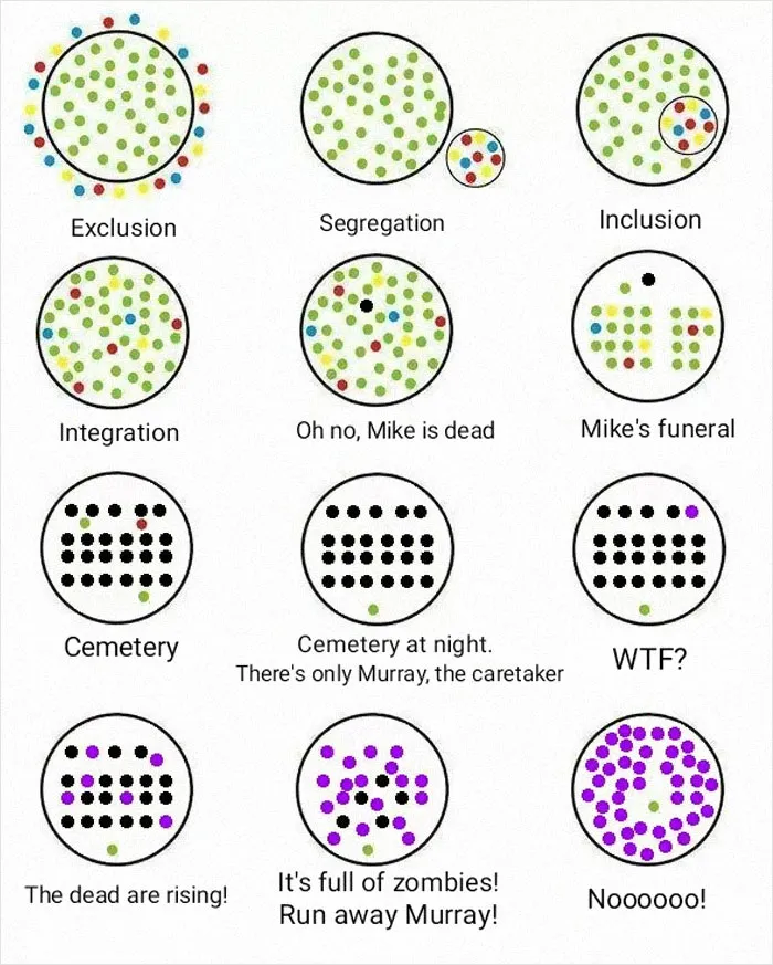 Difference Between Types Of Groups