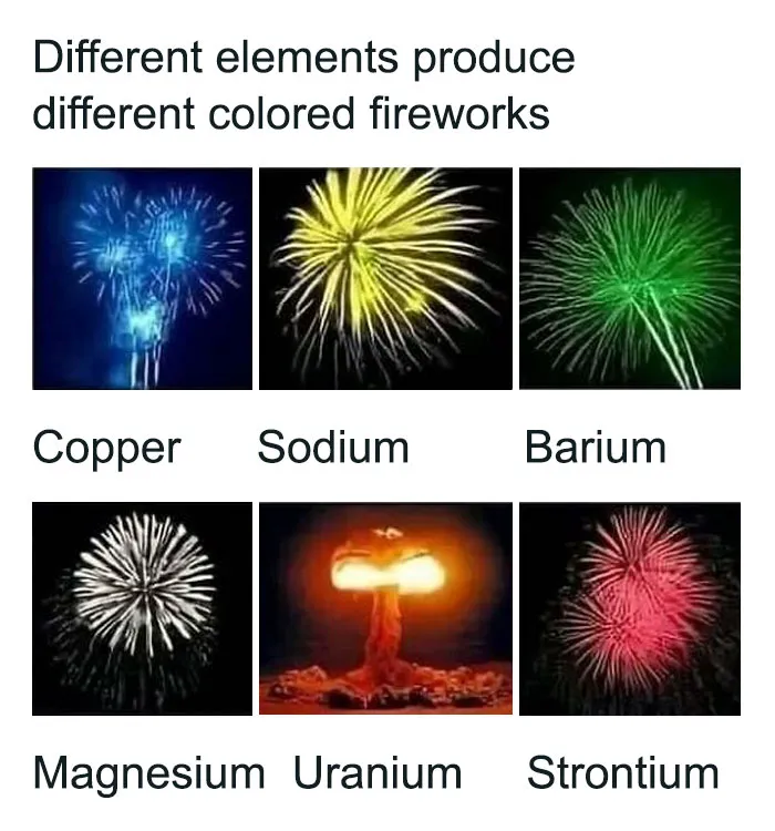 ‘Science Memes’: 50 Of The Most Relatable Posts That Perfectly Marry Knowledge And Humor