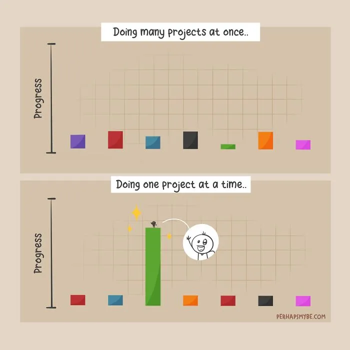 Project Progress