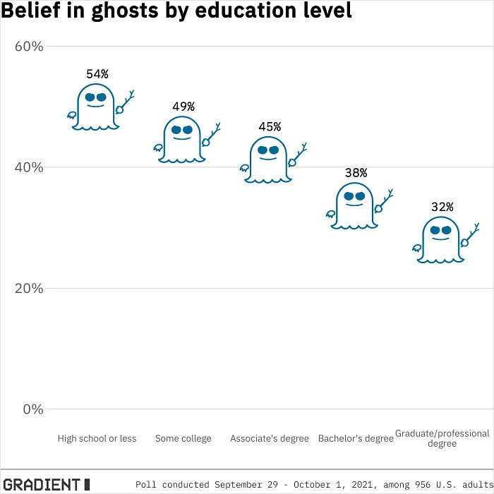 Do You Belief In Ghosts?