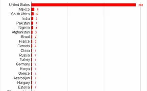 40 Interesting Charts People Shared On This Group That Might Change Your Perspective On Things (New Pics)