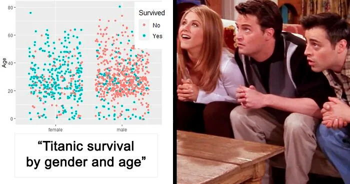 40 Interesting Charts People Shared On This Group That Might Change Your Perspective On Things (New Pics)