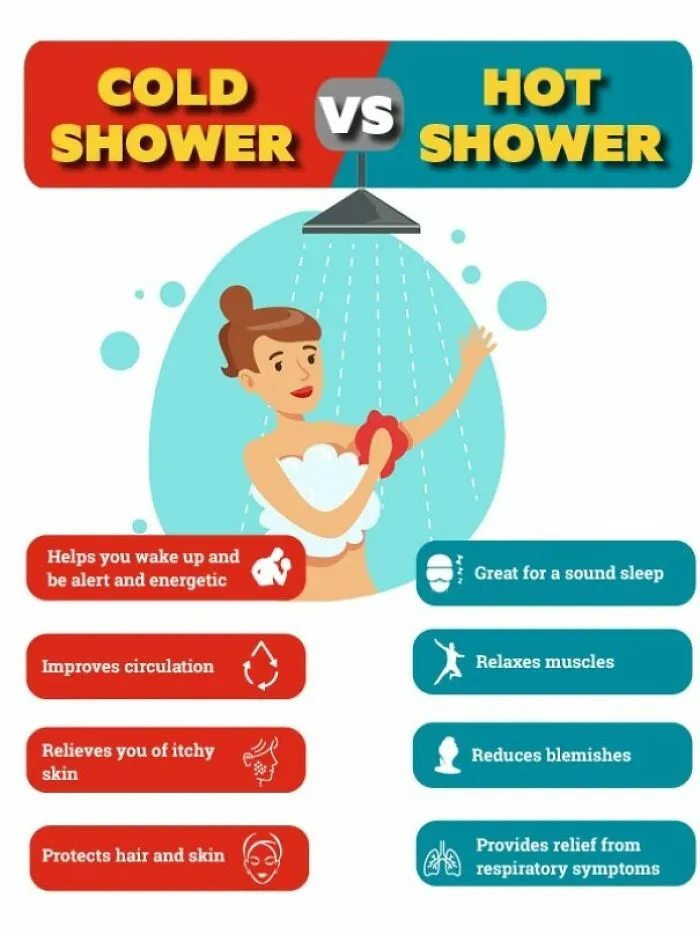 This Infographic Uses Blue For Hot And Red For Cold