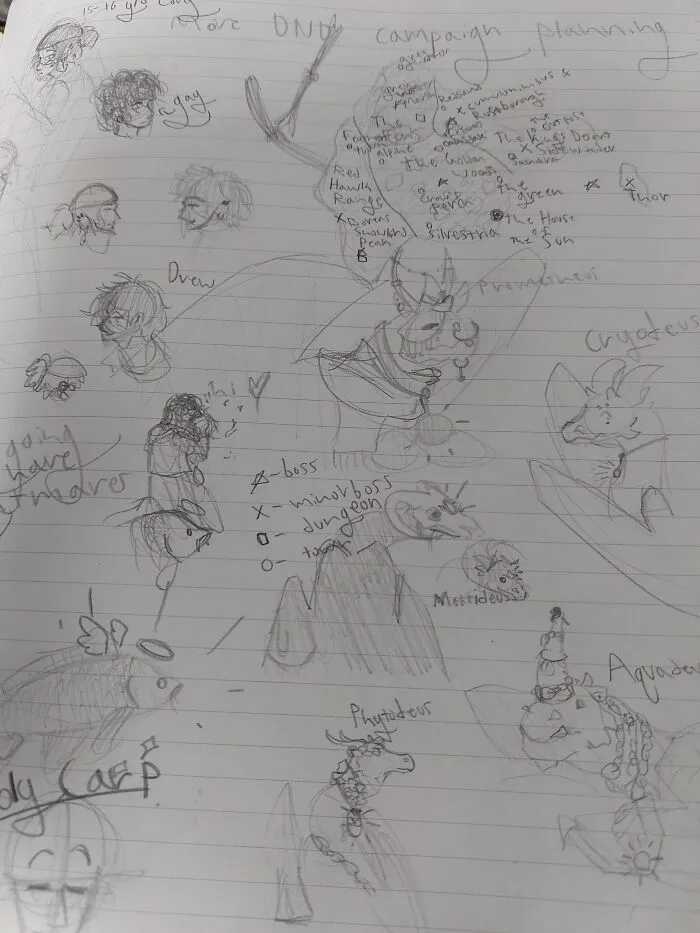 Planning For A Dnd Campaign That Doesn't Exist Yet (: