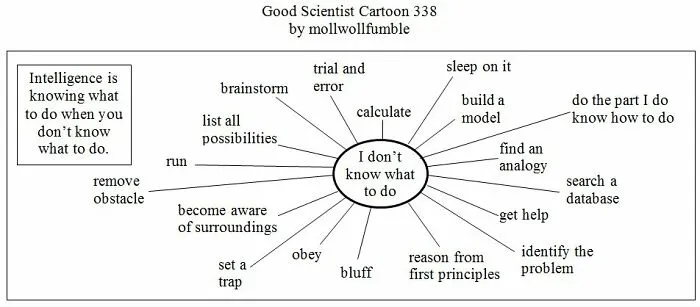 Good Scientist Cartoon: Exploring The Boundaries Between Genius And Stupidity (40 Pics)