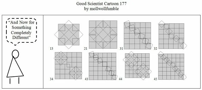 Good Scientist Cartoon: Exploring The Boundaries Between Genius And Stupidity (40 Pics)